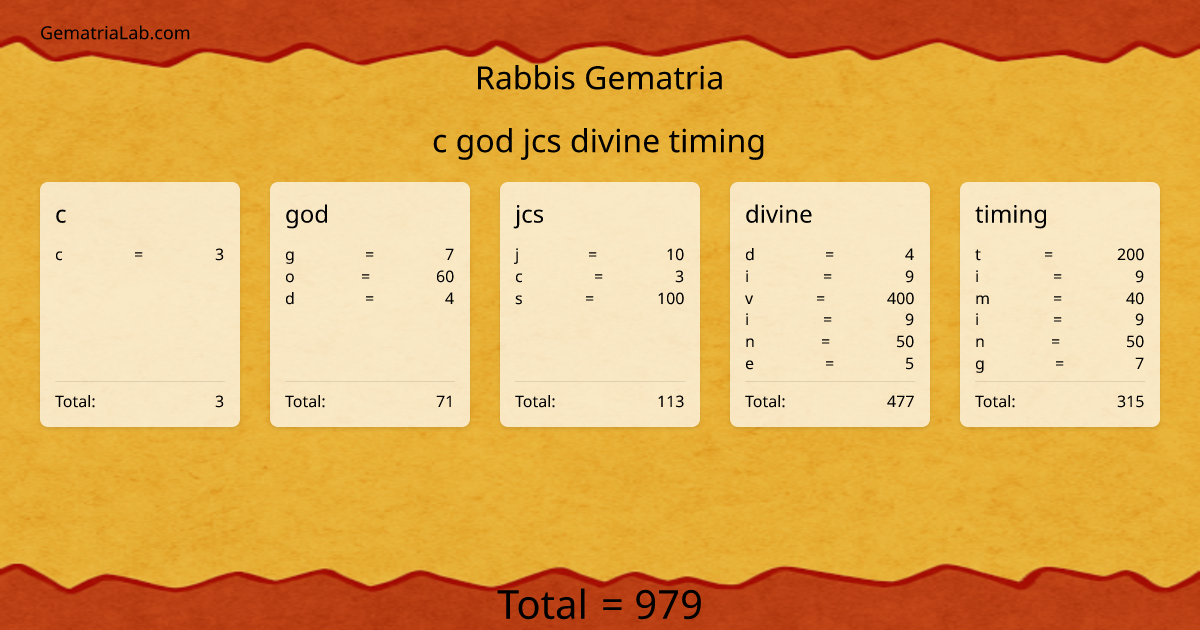 c god jcs divine timing in rabbis Gematria